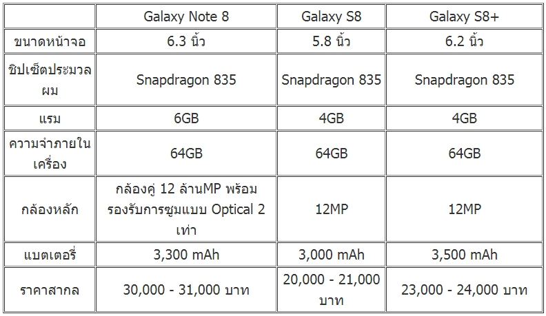 Galaxy Note 8 Galaxy S8 S8 plus